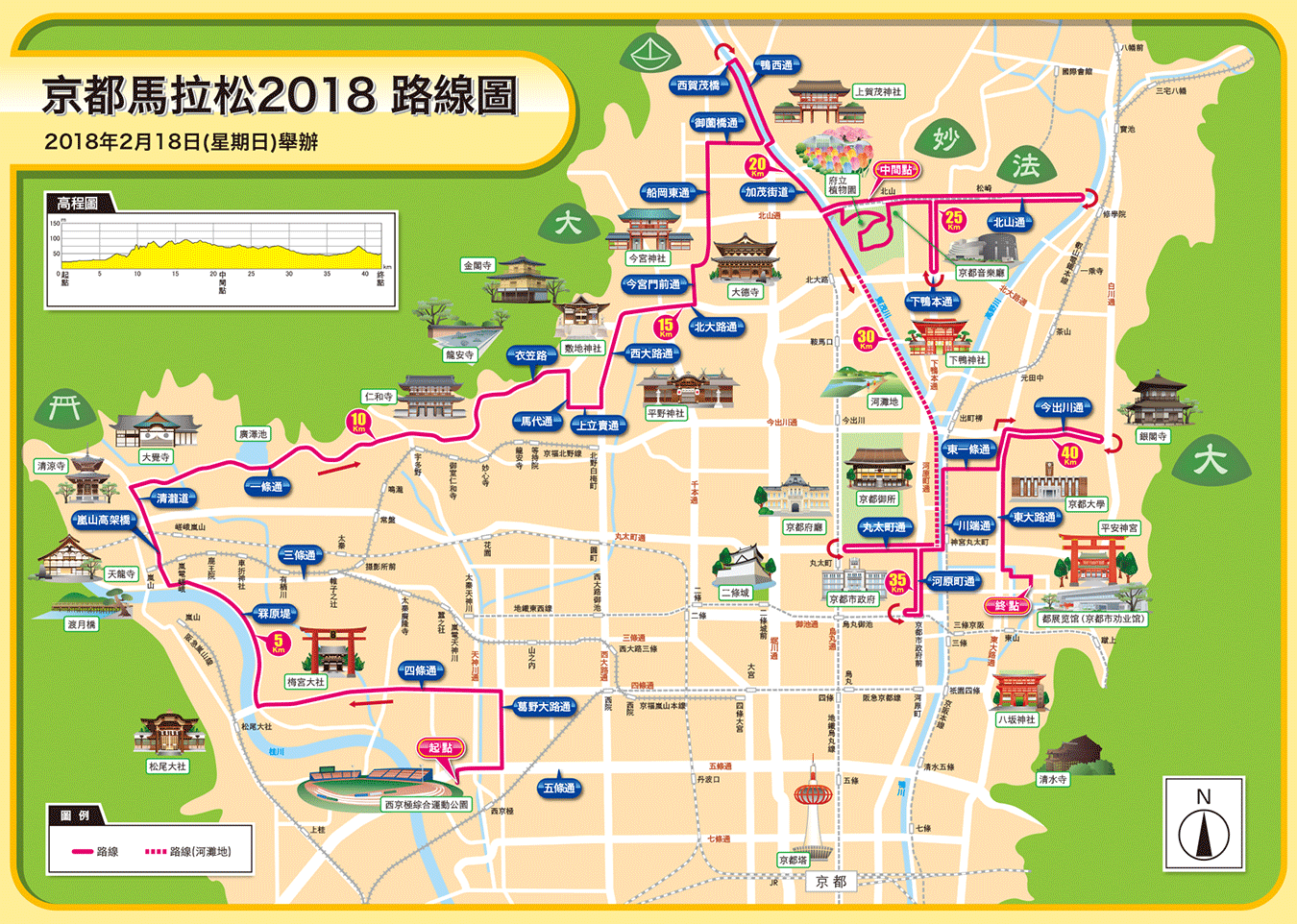 京都馬拉松2018 路線圖